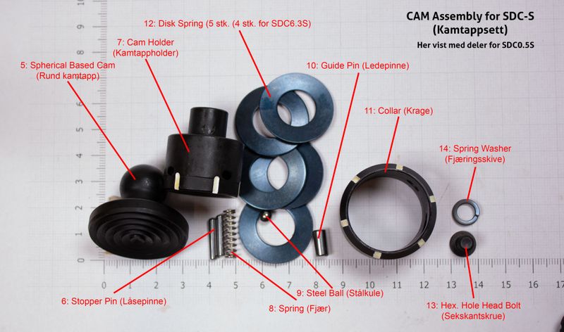 SDT1S Kamtappsett til skruklype SDC1S